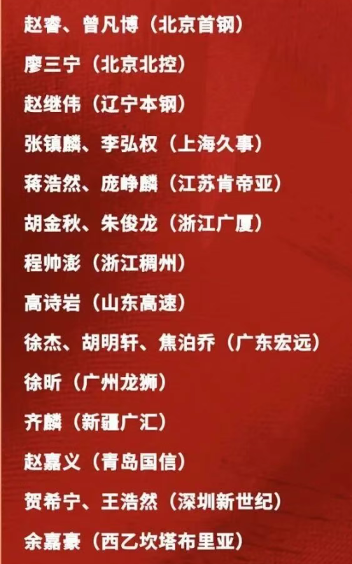 博鱼体育入口-从国家队集训名单看，郭士强想重新执教辽篮了